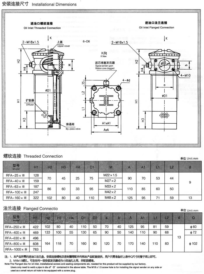 RFA系列(Lie)微型直回式回油過濾器[Qi](新型結構代替LHN系(Xi)列) 1.jpg