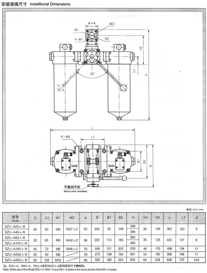 SZU-A、SQU-A、SWU-A、SXU-A系列雙筒回油過濾[Lü]器 1.jpg