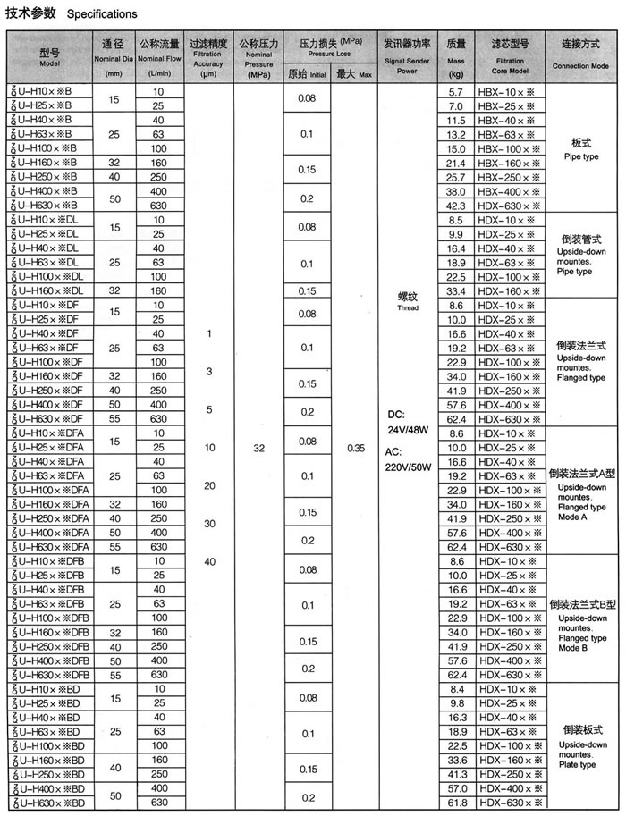 ZU-H、QU-H系[Xi]列壓力管路過濾器1.jpg