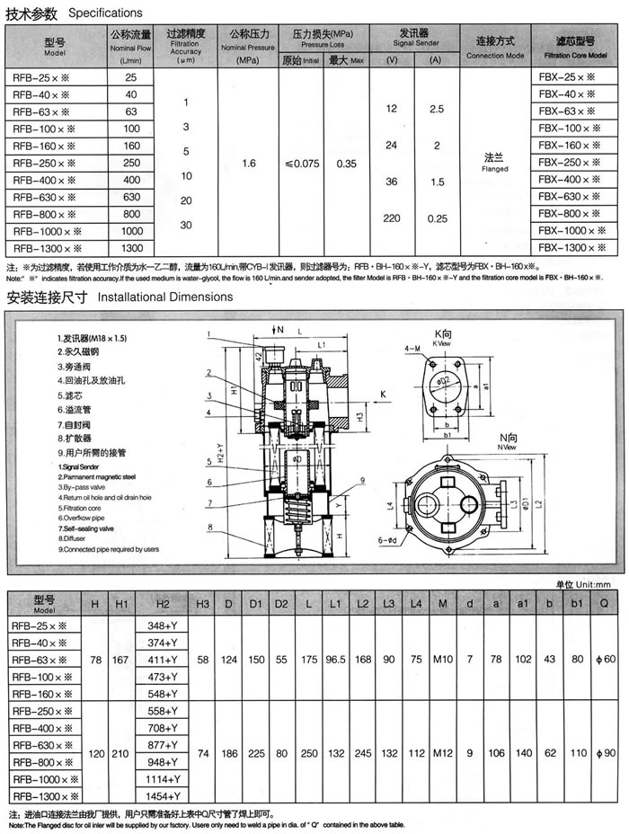 RFB系[Xi]列直回式回油過(Guo)濾器(新型結構代替(Ti)PZU系列) 1.jpg