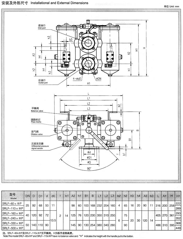 SRLF系列雙筒回油管路(Lu)過濾器(新型) 1.jpg