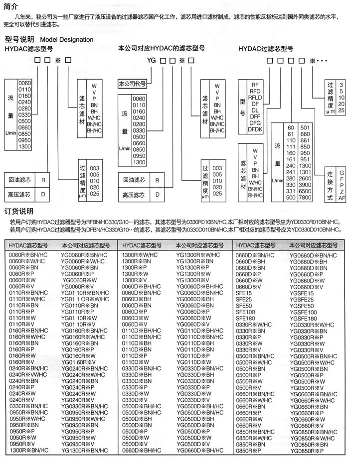 濾芯國[Guo]産(Chan)化.jpg